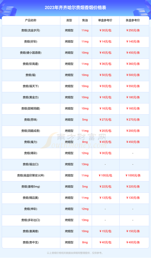 齐齐哈尔哪里买外烟【齐齐哈尔哪里买外烟便宜】